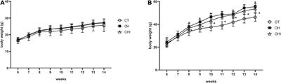 Short-Chain Inulin Modulates the Cecal Microbiota Structure of Leptin Knockout Mice in High-Fat Diet